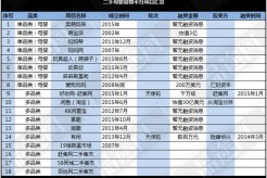 盘点“中国特色”:67个创业项目抢食3大二手回收产业